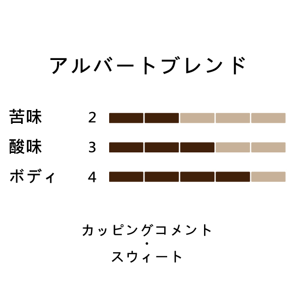 バランス1