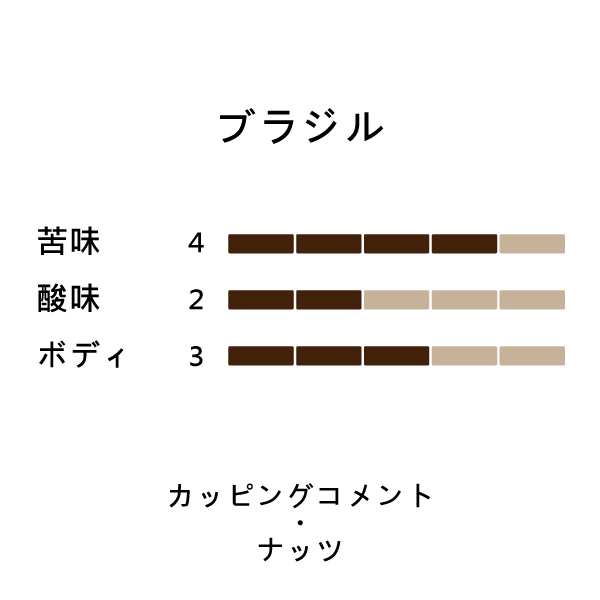 バランス3