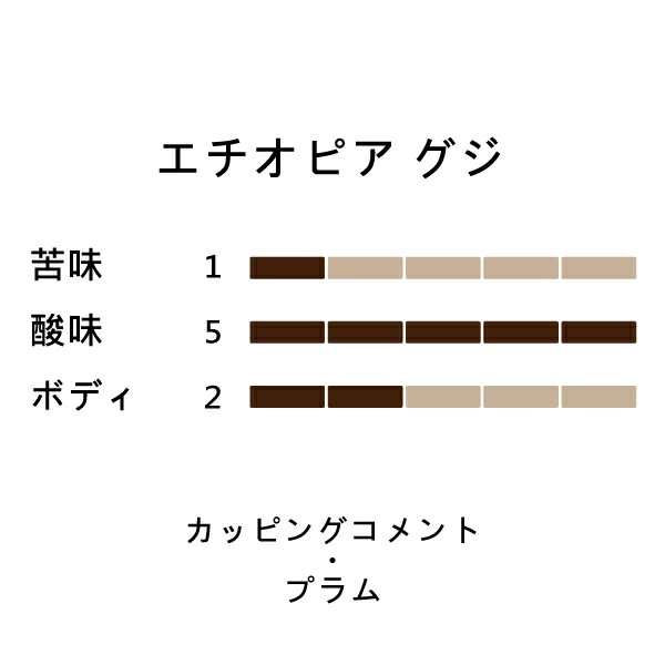 フルーティー2