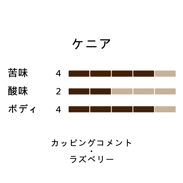ビター1