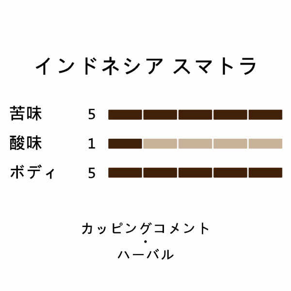 ビター4