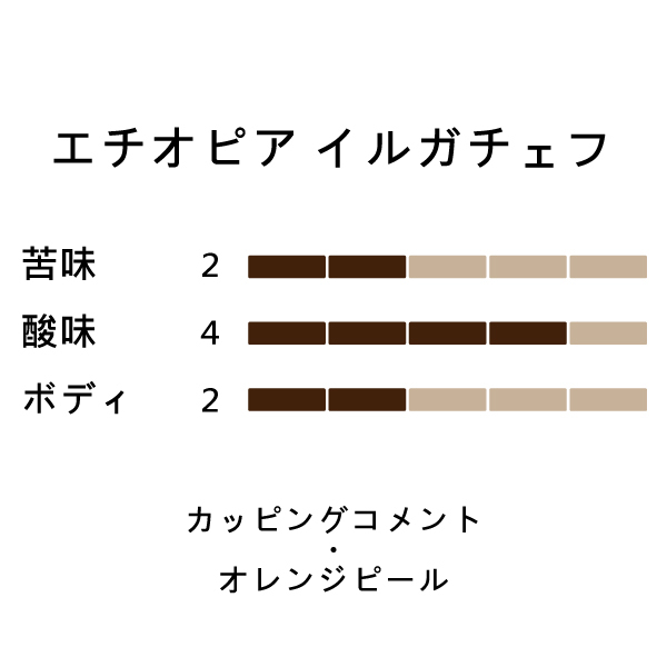 フルーティー1